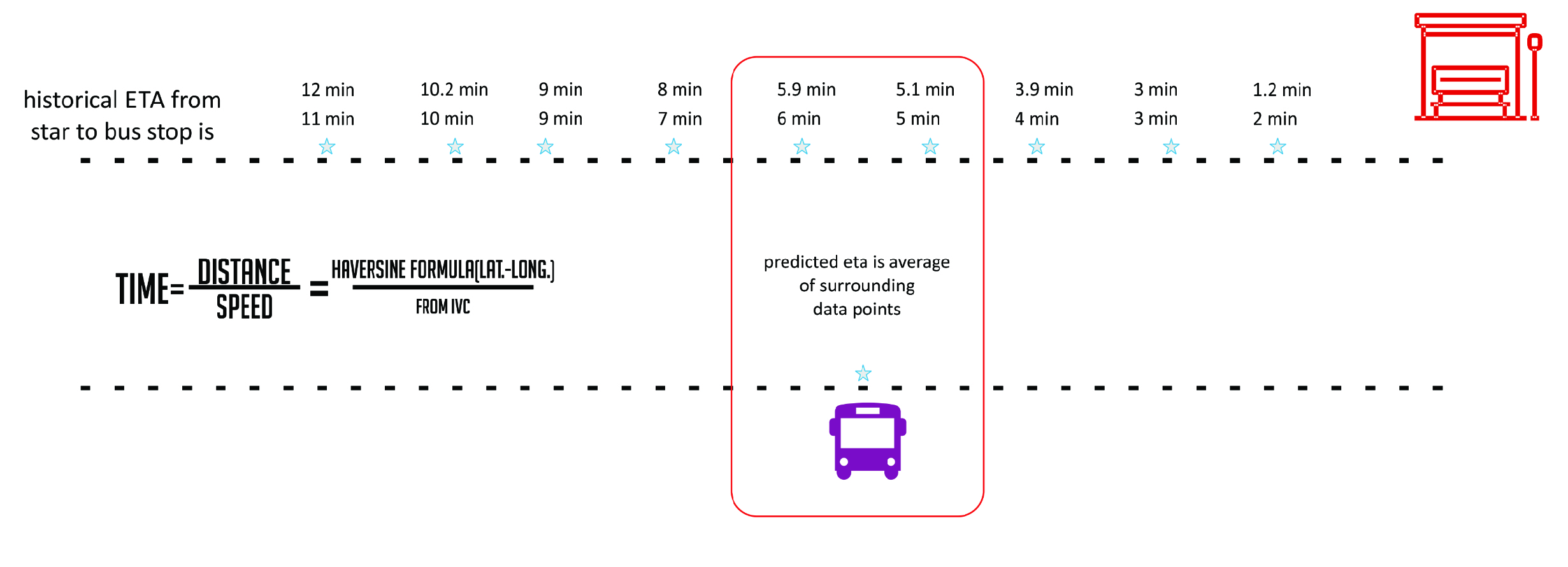 Data Flow